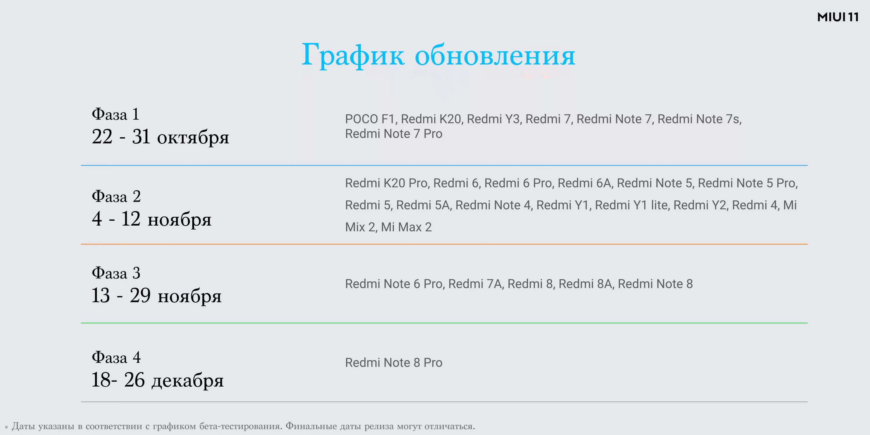 График MIUI. MIUI 11 Дата выхода. Дата обновлений MIUI. Дата выхода редми.