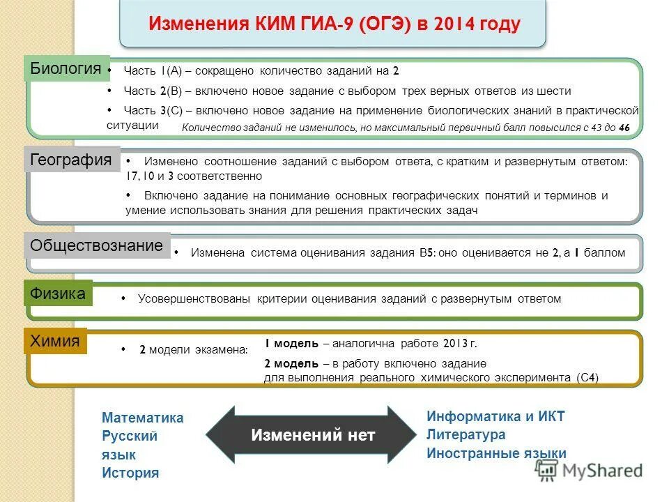 Что изображают огэ