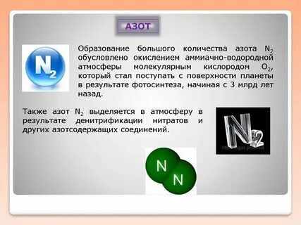Азот сколько минус