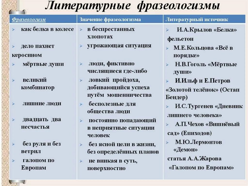 Фразеологизмы примеры из литературы. Литературные фразеологизмы. Фразеологизмы список. Фразеологизмы и их значение. Фразеологизмы чаще употребляемые