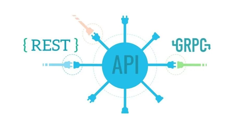 Grpc api. Grpc лого. rest api лого. grpc vs rest api. restful api logo.