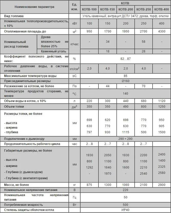 Как рассчитать площадь отопления котла. Мощность 16квт газового котла для дома. объем воды для котла 35 квт. расчёт мощности газового котла для частного дома 200 кв.м. объем воды для системы котла 40 квт.
