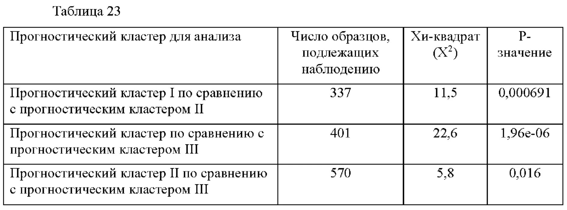 Сфр страховые взносы 2024. Тарифы страховых взносов 2021. Взносы в ПФР В 2021 году ставки таблица. Ставка страховых взносов в 2021 году таблица. Ставки пенсионных взносов в 2021 году.