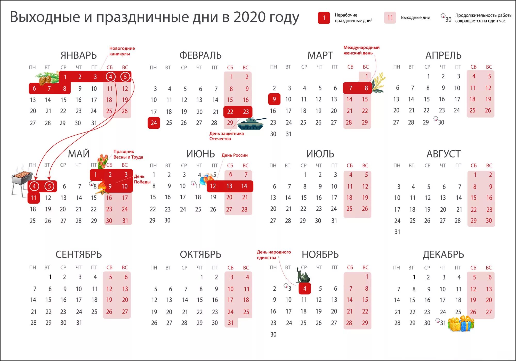 Праздники и выходные дни в 2020 году. Календарь рабочих дней 2020 год. Выходные и праздничные дни в 2020 году в России календарь. Календарь 2020 года производственный праздничными днями и выходными. Сколько времени прошло с января 2020