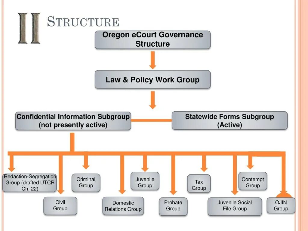 Схема Law National Law. Structure of Law. Company Law структура. Criminal Law таблица.