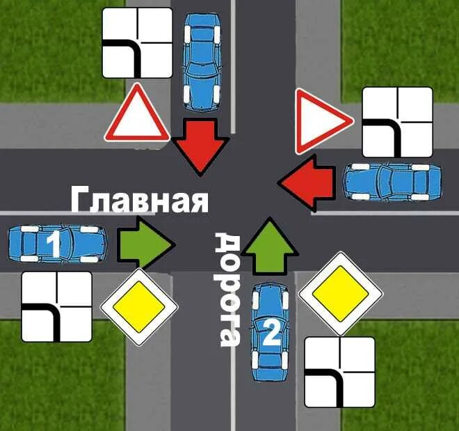 Направление 8 13. Табличка направление главной дороги. Знак направление главной дороги. Знак Главная дорога и направление. Знак направление главной дороги на перекрестке.