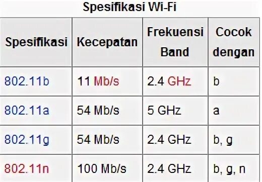 802.11 a