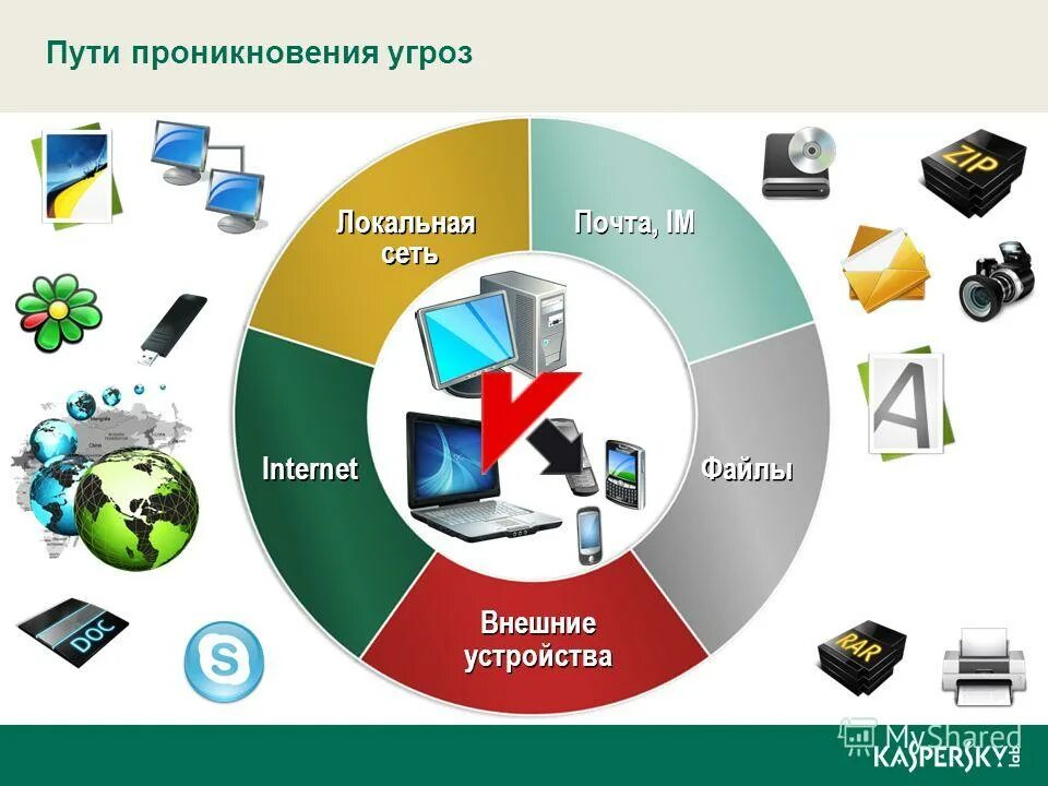 Центр политики безопасности