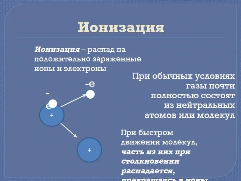 Ионизация. Процесс ионизации. Ионизация это в физике. Процесс ионизации атома.