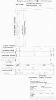 Сп 126.13330 2017 геодезические работы в строительстве