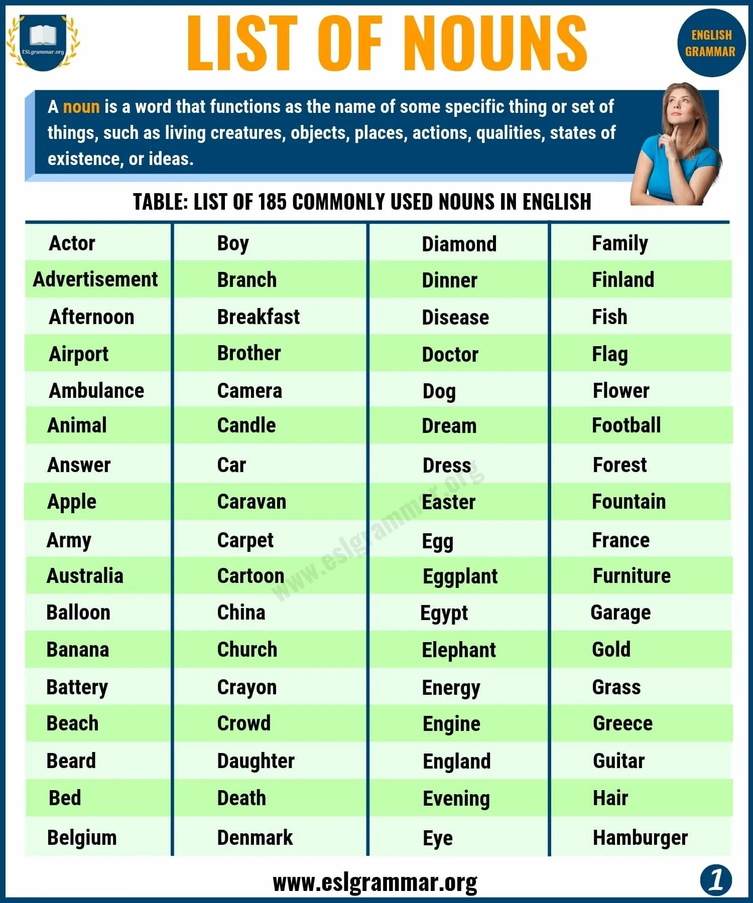 Grammar list. Nouns list. english nouns list. nouns в английском. nouns in english grammar.