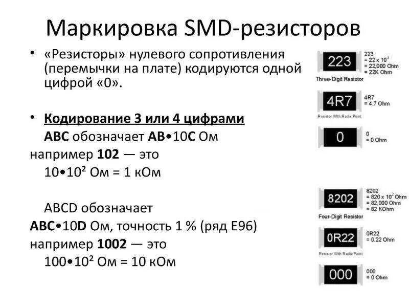 Какой номинал