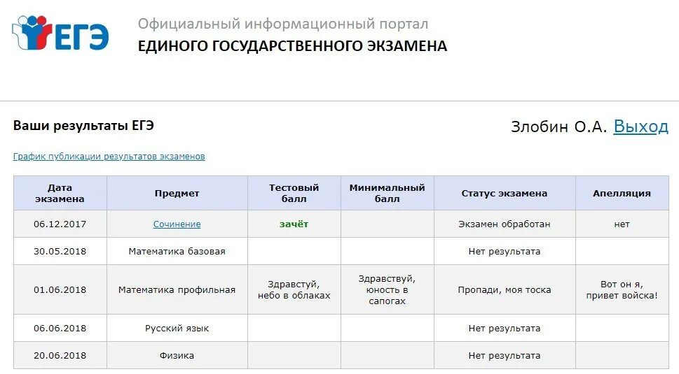 Результаты ЕГЭ. Чек ЕГЭ. Плохие Результаты ЕГЭ. Пришли Результаты ЕГЭ по русскому.