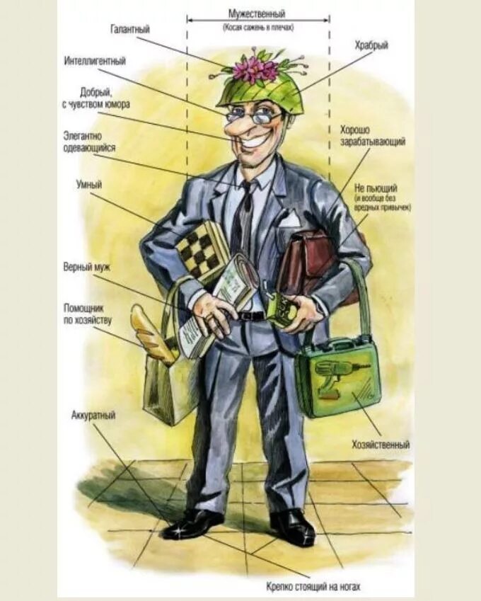Качества настоящего мужчины. Качества идеального мужа. Идеальный мужчина. Идеальный парень должен быть. Идеальный мужчина.