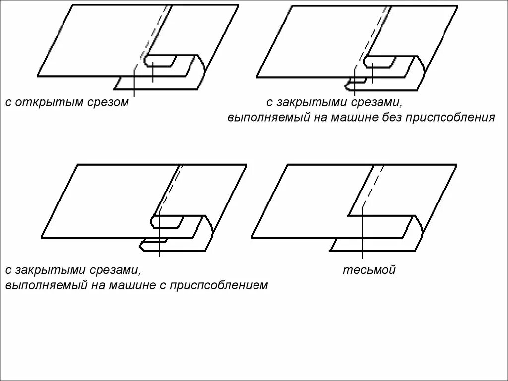 Окантовочный шов с закрытым срезом схема. Схема шва притачивания планки. Схема окантовочного шва с закрытым срезом. Схемы обработки швейных узлов.