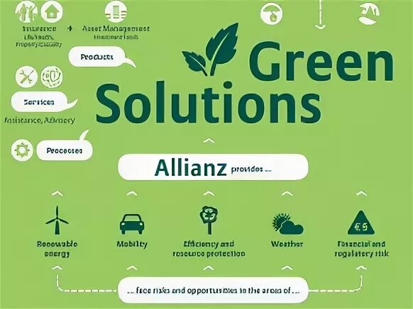 Greener solutions. Грин солюшион. solutions зеленый. global warming topic solutions. green solution красивая картинка.