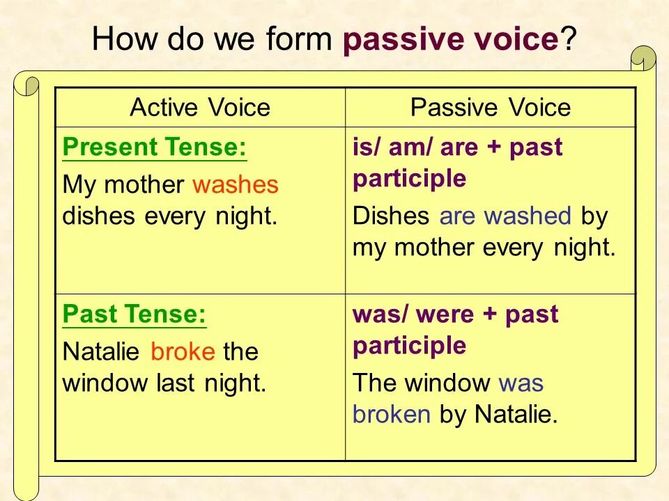 Перевести активные предложения в пассивные. Passive form of the verb в английском. Страдательный залог Passive Voice. Предложения в Passive form. Пассив Войс.