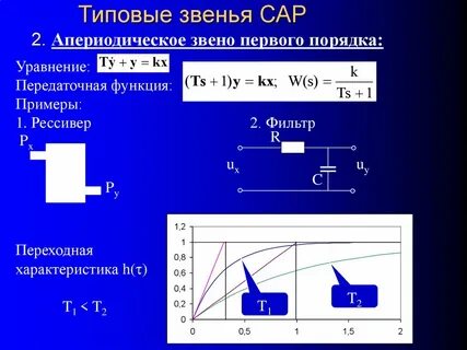 Апериодическое звено