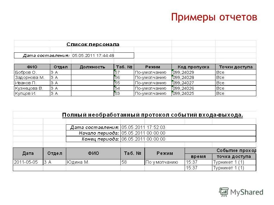 Электронный отчет образец. Отчетность гостиницы. Образец отчета. Название отчета. Отчетность объекта почтовой связи.