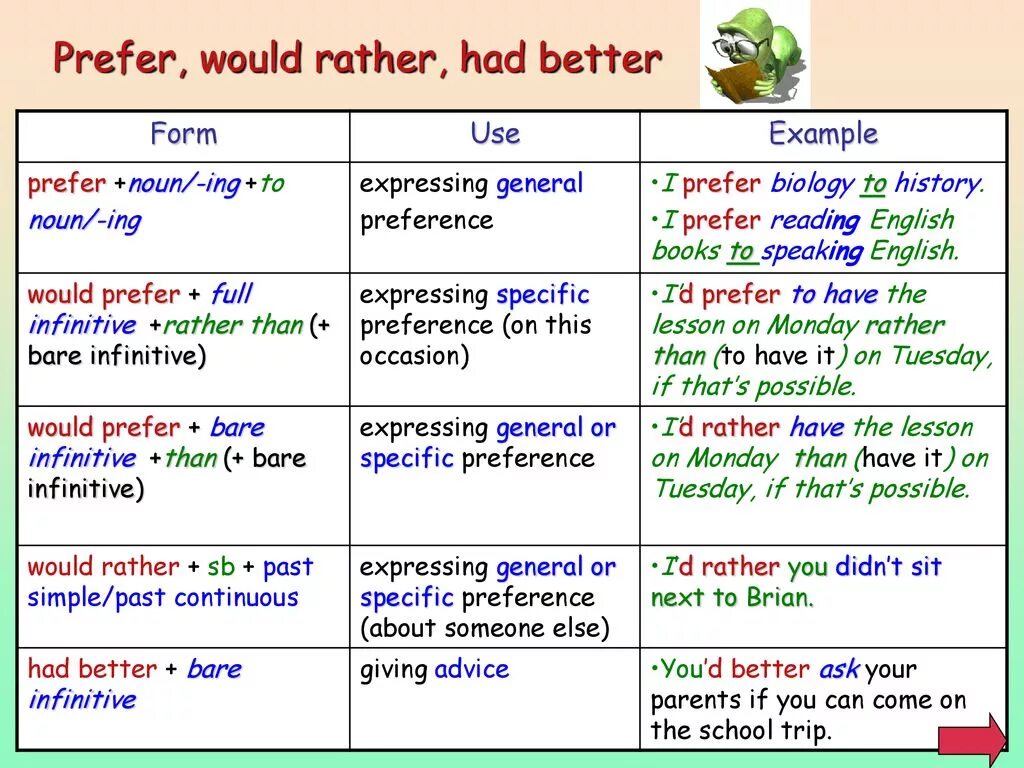 Infinitive examples