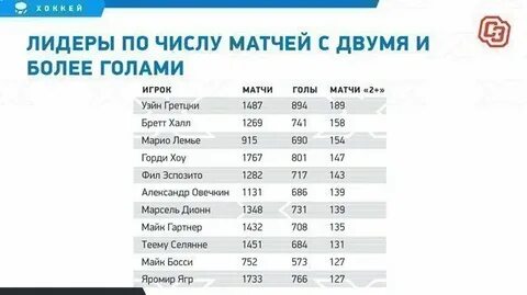 Какого числа матч