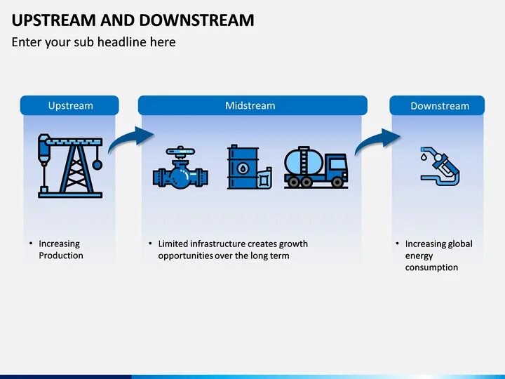 Апстрим и Даунстрим. Upstream Midstream downstream. Upstream downstream что это. Downstream upstream в нефтегазовой отрасли.