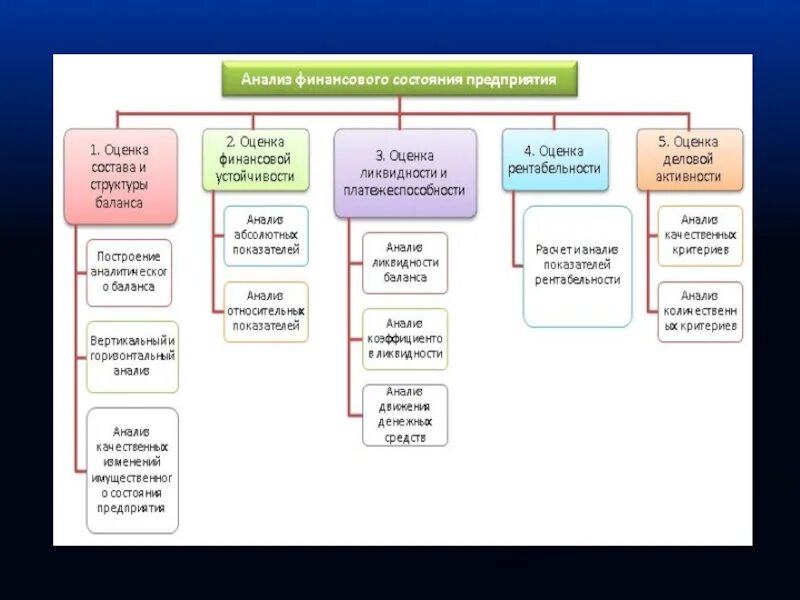 Группы финансового состояния. Оценка финансового состояния предприятия. Анализ финансового состояния предприятия. Проанализировать финансовое состояние предприятия. Оценка финансового состояния фирмы.