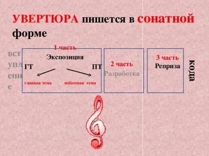 Схема сонатной формы