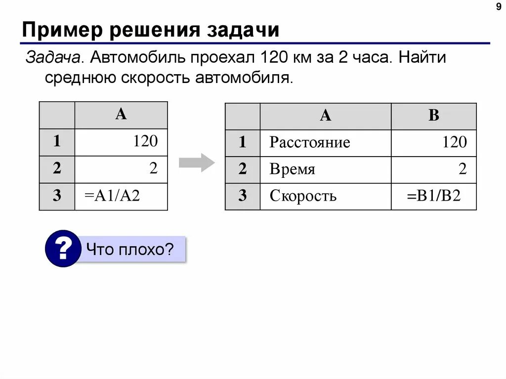 Задачи по теме электронные таблицы. Электронные таблицы. решение электронных таблиц. электронные таблицы примеры. задачи электронных таблиц.