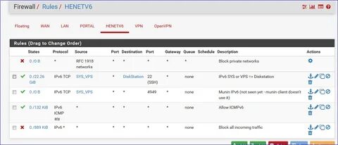 Pfsense netgate