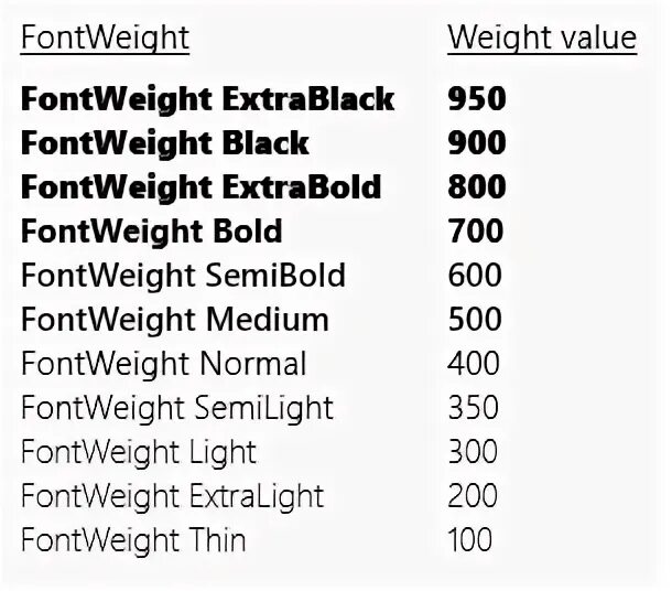 Font size 1 weight. Font weight. шрифт weight. вес шрифта. шрифт таблица weight.