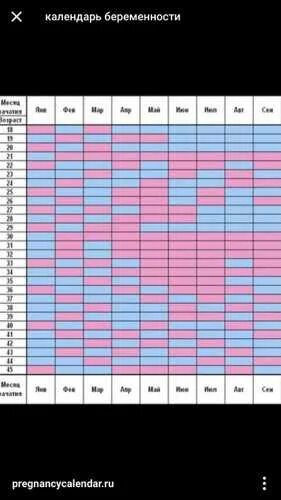 Китайский календарь определения. Определить пол ребенка на раннем. Китайский календарь зачатия ребенка на 2024. Китайский календарь беременности пол ребенка таблица. Китайский календарь определения пола.