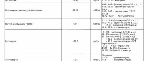 Гормоны фсг норма у женщин после 40