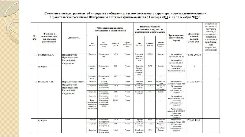 Декларации правительства российской федерации. Декларация о доходах. Декларация о доходах президента РФ за 2018. Декларация доходов судей. Декларация о доходах 2023 год.