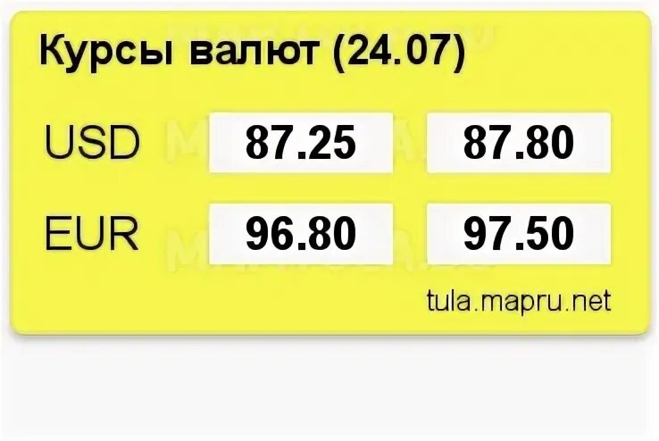 Курсы валют на 26.08