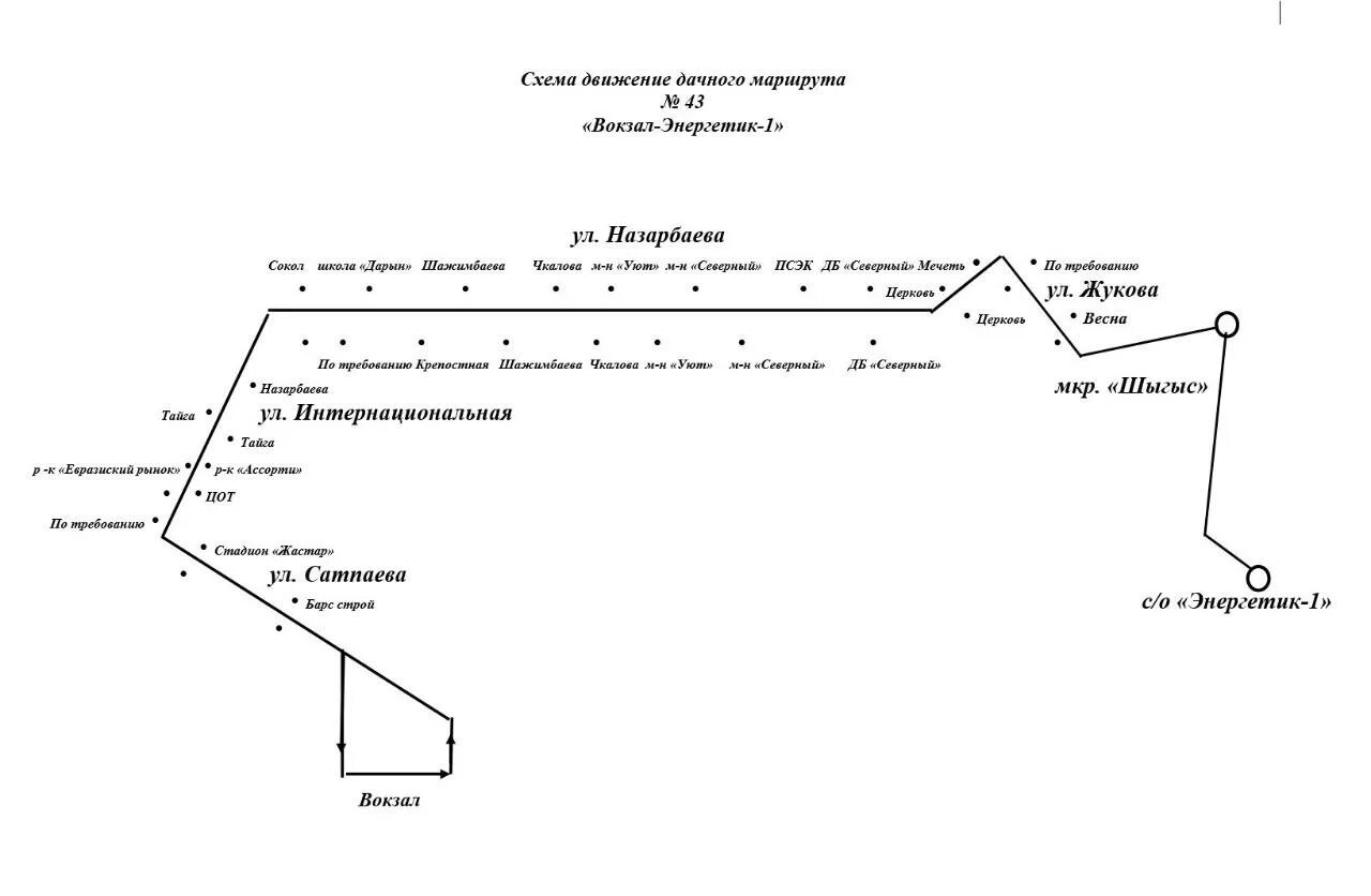 Маршруты автобусов Петропавловска Казахстан. Схема автобусных маршрутов. Маршрут 22 автобуса. Дачные маршруты.