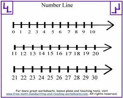 One line number