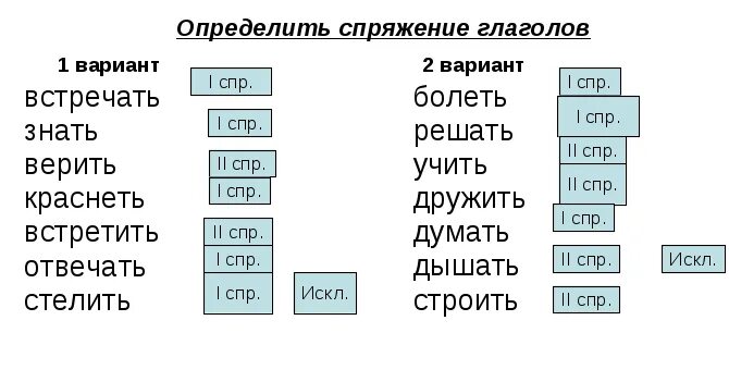 Карточки глагол 5 класс русский язык