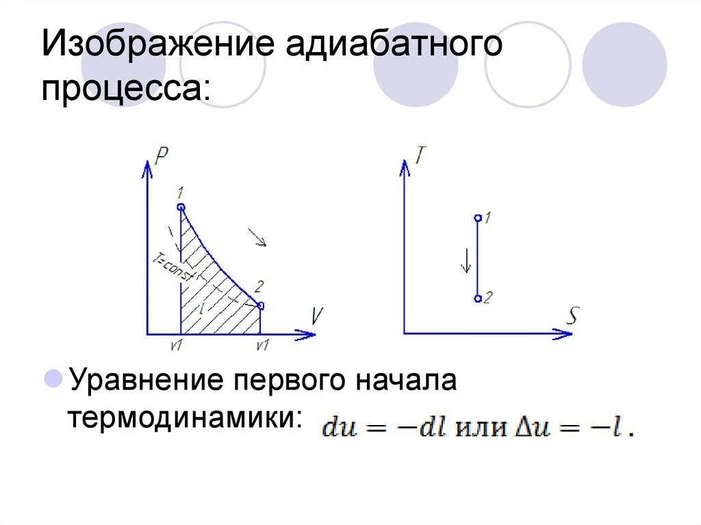 PV диаграмма адиабатного процесса. Адиабатический процесс на графике PV. Адиабатический процесс в координатах PV. Адиабатический процесс график PV. Адиабатическая работа сжатия газа