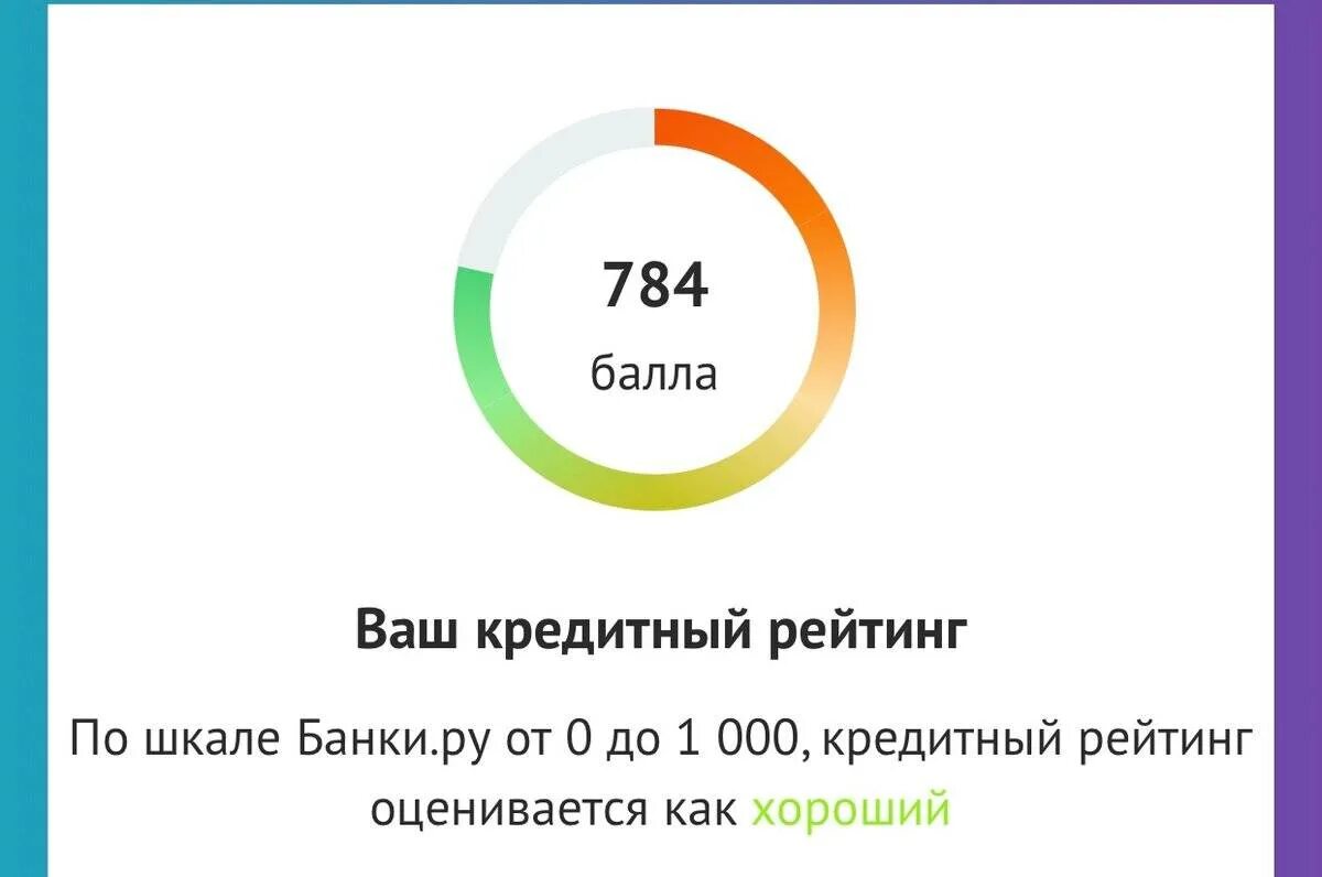 Кредитный рейтинг. Рейтинг кредитной истории. Хороший кредитный рейтинг. Как узнать свой кредитный рейтинг бесплатно онлайн. Кредитный рейтинг таблица.