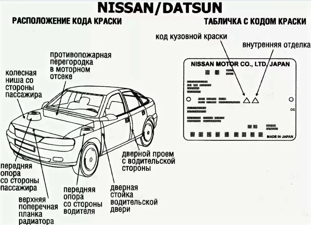Как подобрать по вину цвет автомобиля. Табличка с кодом краски nissan almera. vin кузова nissan terrano 2 2002 года. расположение вин номера nissan qashqai 2012. код цвета ниссан.