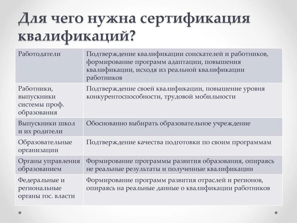 Реальная квалификация. Для чего нужна сертификация. Для чего нужна повышения квалификации работников. Повышение квалификации персонала для чего нужно. Для чего повышать квалификацию.