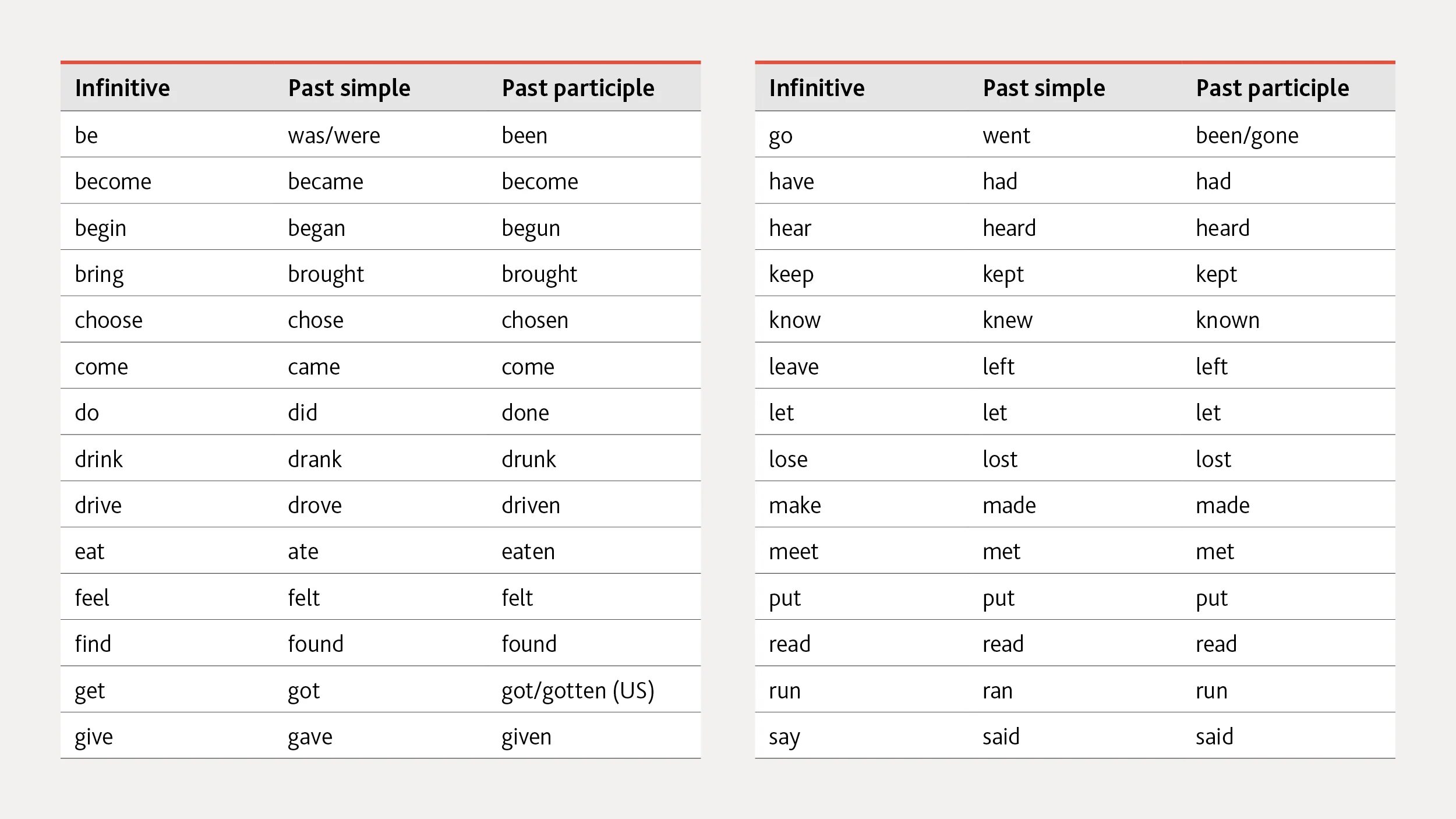 Past participle teach. Past participle неправильные глаголы. Past participle в английском. Infinitive past simple past participle таблица.