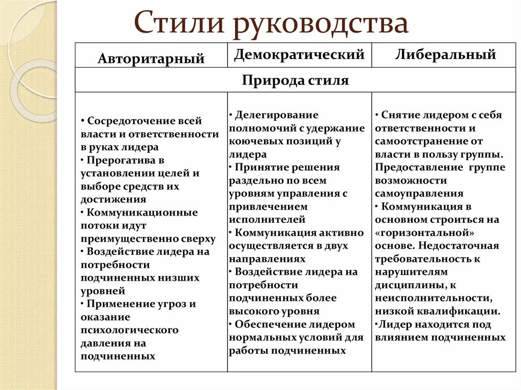 Типы лидерства демократический авторитарный. Стили руководства. Стиль ру. Стили лидерства и руководства.