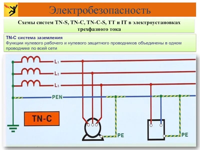 Можно ли использовать землю в качестве фазного. Системы заземления электроустановок напряжением до 1 кв. Система заземления ТТ ПУЭ. Защитное заземление электродвигателей 380в тока. Схема подключения заземления TN-C.