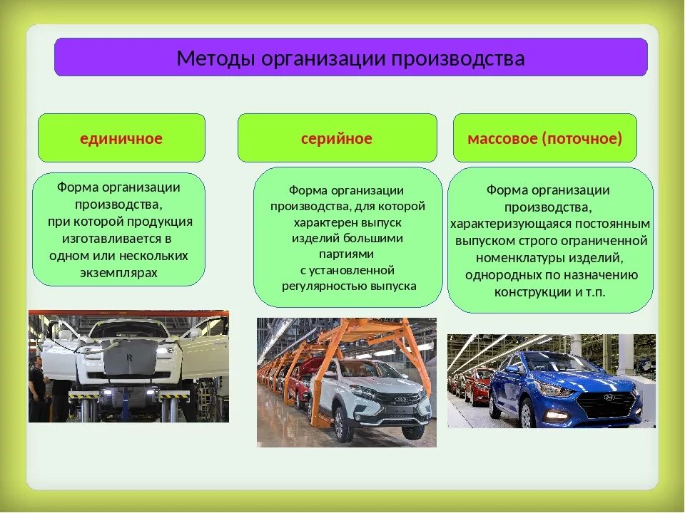 Какого типа пр