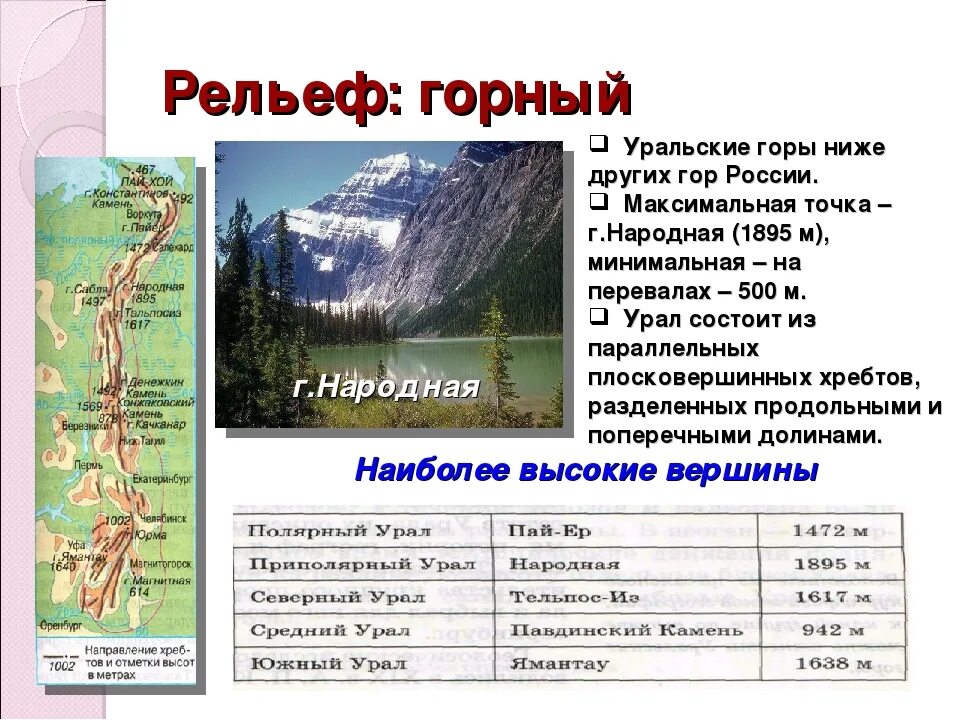 Рельеф урала. Рельеф уральских гор. Высота уральских гор. Наиболее высокие вершины Урала. Высота уральских гор России.