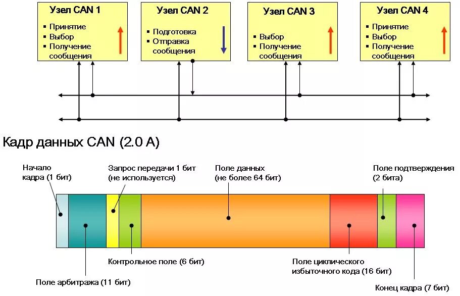 Cam шина передачи данных. шины передачи данных автомобилей. схема подключения can шины. шины передачи данных автомобилей. Cam шина передачи данных.