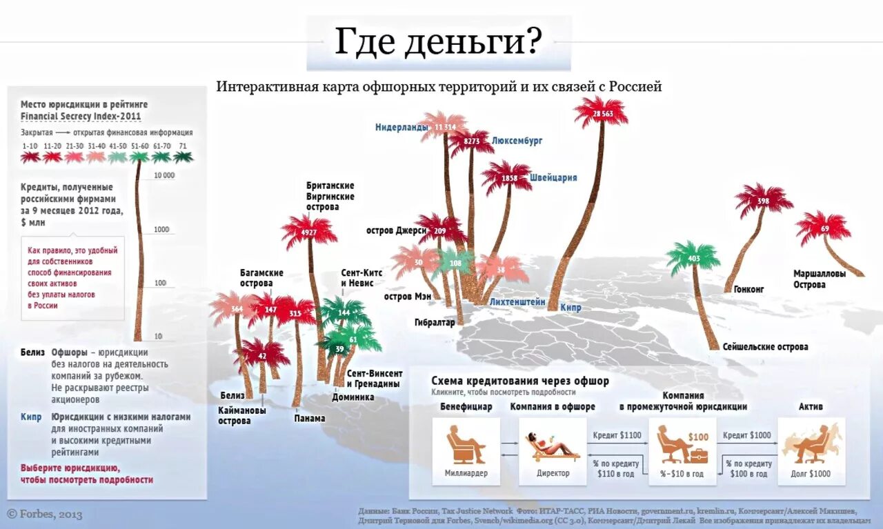 Местные налоги. Доходы от уплаты акцизов на дизельное топливо. Налоги и налогообложение. Налог на рекламу вид налога. Налог — это обязательный, индивидуально безвозмездный.
