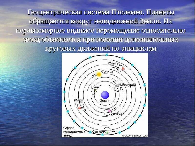 Геоцентрическая система птолемея это. Геоцентрическая система птолемея.